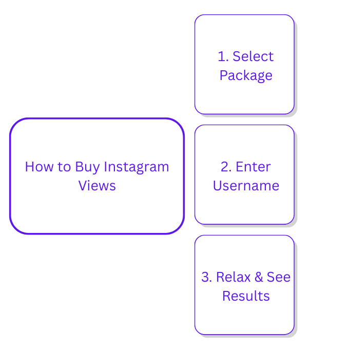 How to Buy Instagram Views